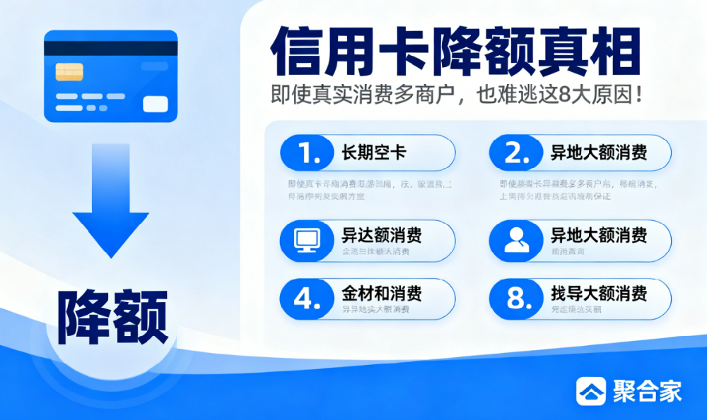 聚合家：信用卡降额真相-即使真实消费多商户，也难逃这8大原因！如何补救？