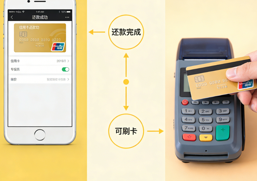 聚合家：信用卡还款后多久能刷？