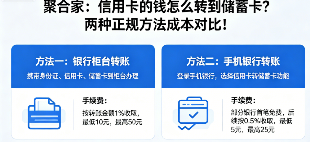 聚合家：信用卡的钱怎么转到储蓄卡？两种正规方法成本对比！