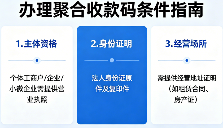 办理聚合收款码需要什么条件？